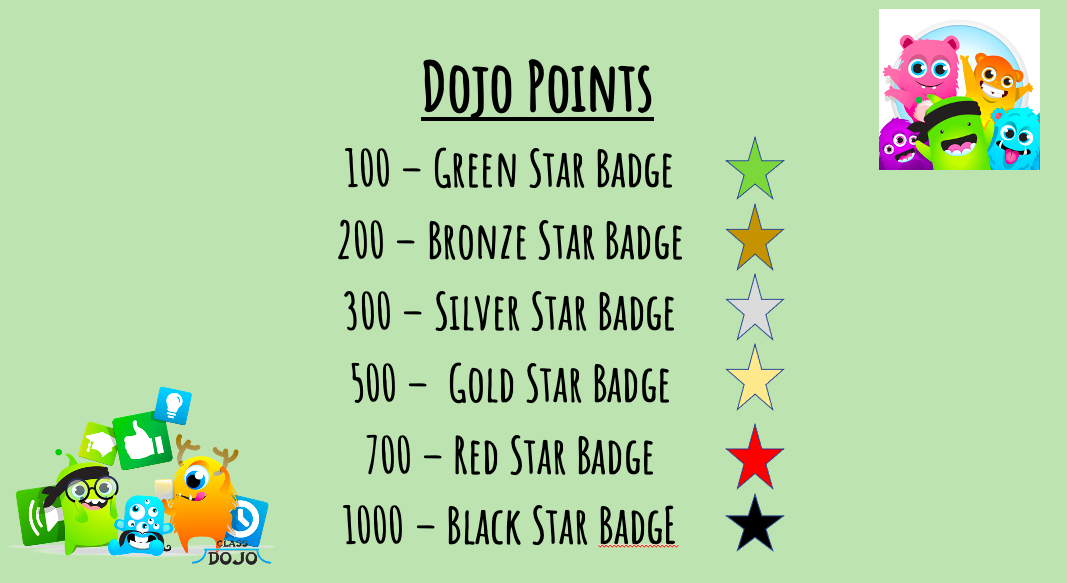 These are given for following our Values, Norms and Learning Nutrient.